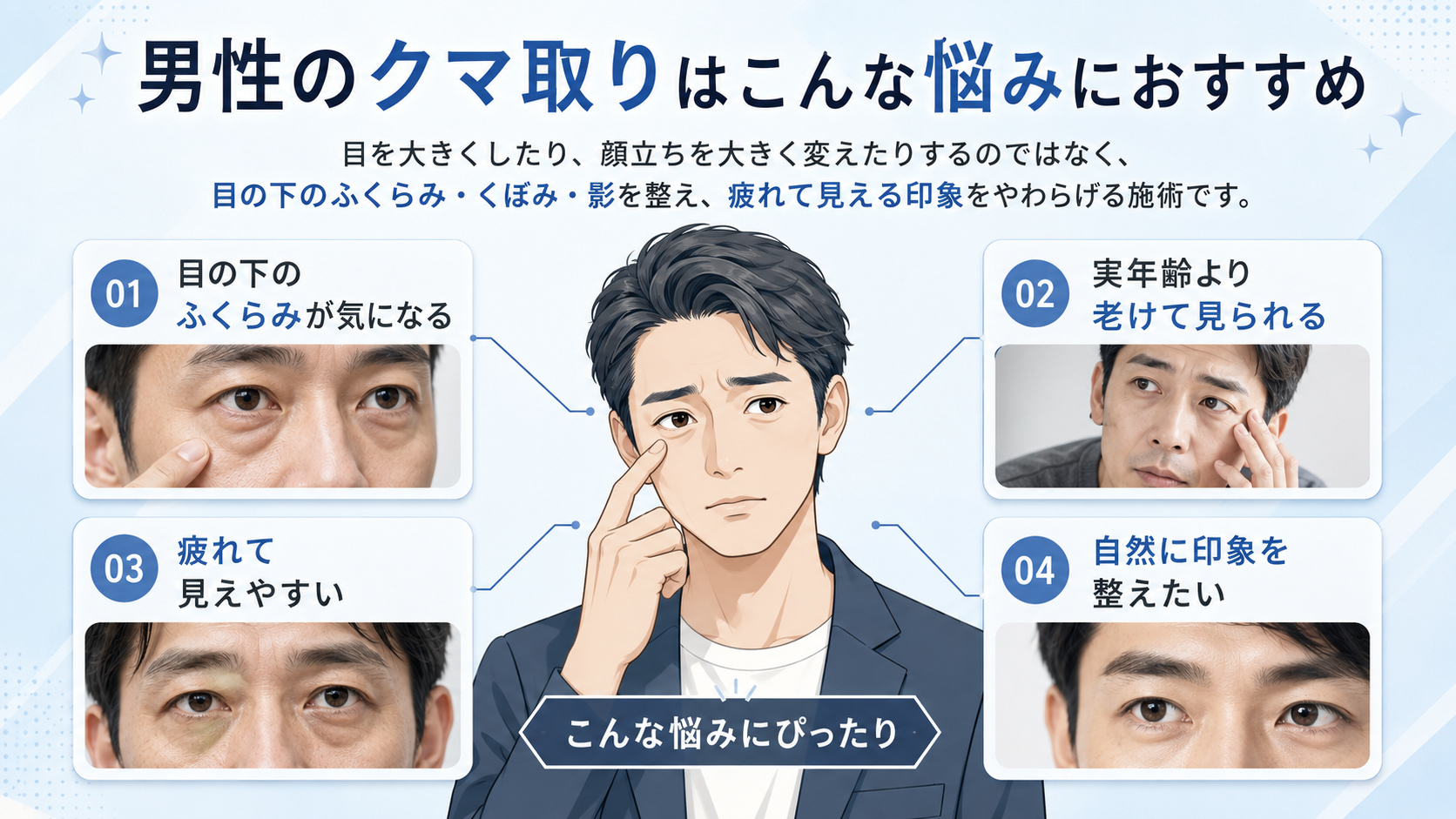 男性のクマ取りが向いている悩みの解説図